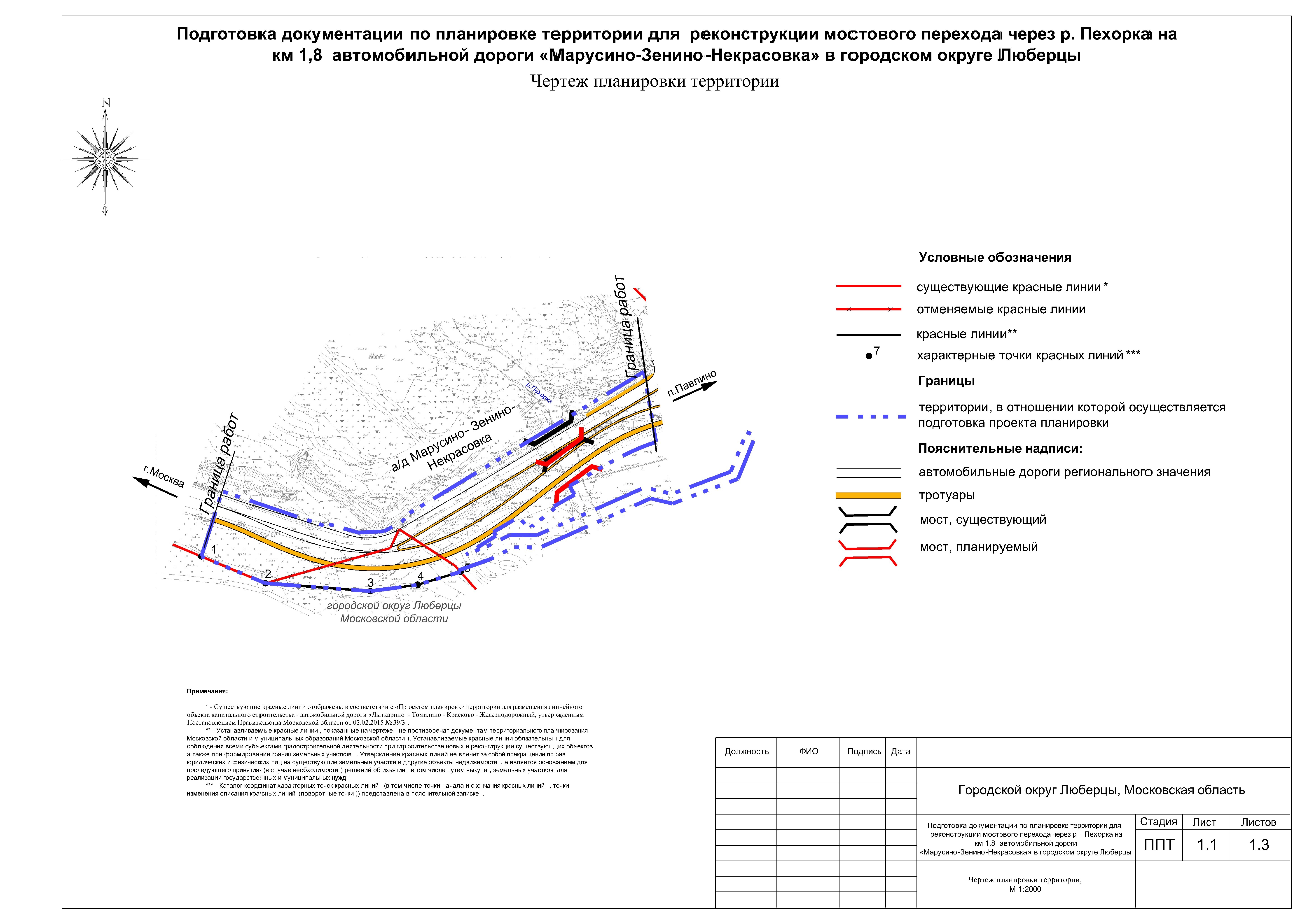 Проект планировки территории московская область